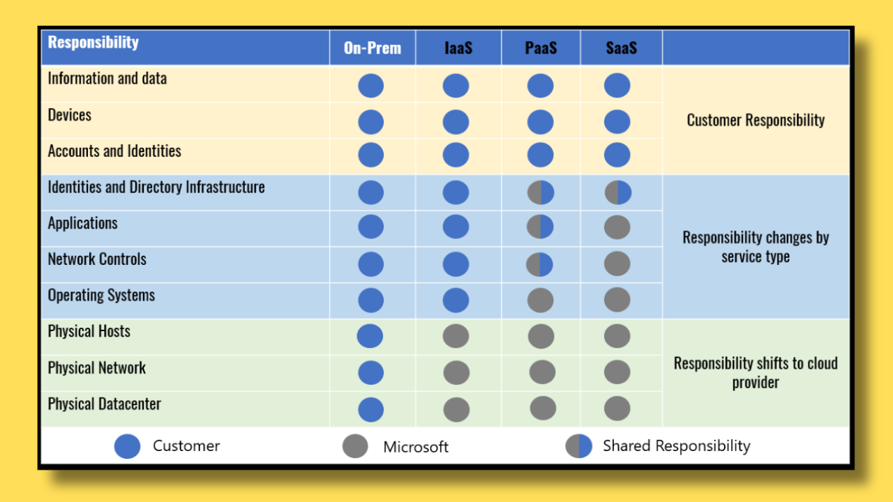 Service Delivery Models