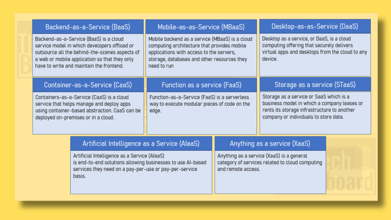 Service Delivery Models